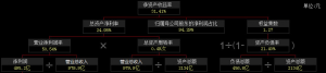 上市公司净资产收益率多少合适（详解净资产收益率范围）