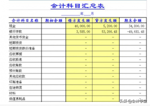 小公司收入支出明细表（手把手教你记账才能一目了然）