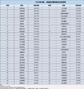 房地产净负债率计算公式（解析房地产企业净负债率）