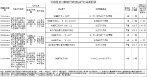 企业住房公积金一定要交吗（2021年公积金新政策）