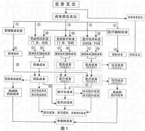 医院会计做账流程实操（私立医院会计账务处理）