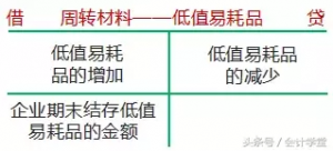 低值易耗品属于什么科目（公司低值易耗品的账务处理）