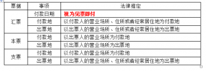 委托收款背书是什么意思（商业承兑汇票的用途）