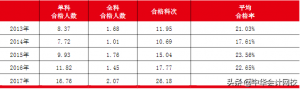 初级会计通过率大概多少（讲述初级会计通过条件）