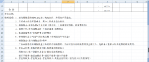 企业会计报表格式（公司内部财务报表格式）