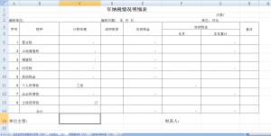 企业会计报表格式（公司内部财务报表格式）