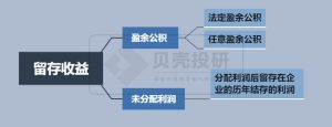 归属于母公司所有者权益是净资产吗（股东权益和净资产的区别）