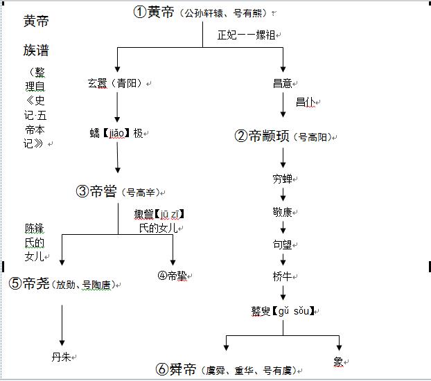 五帝本纪原文及译文（五帝本纪原文朗诵）