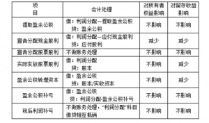 发行费用率怎么计算（企业发行股票的手续费会计分录）