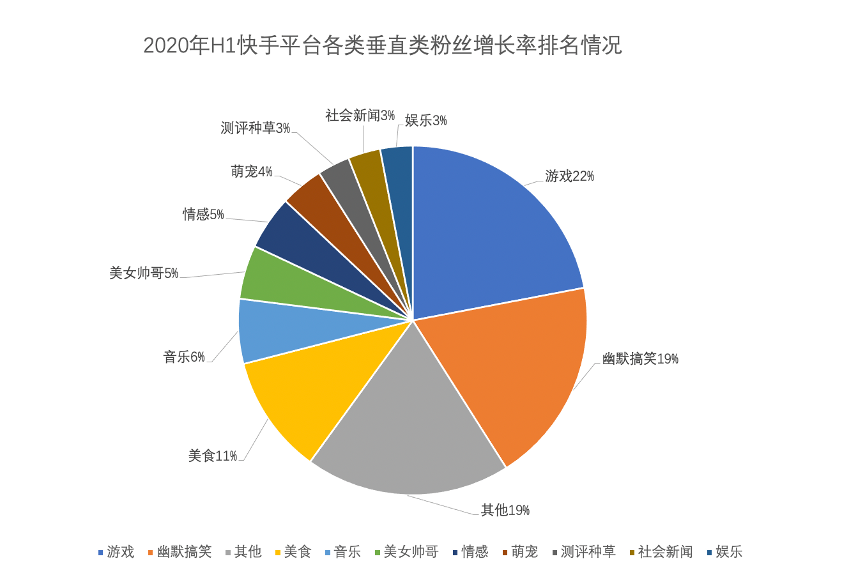 短视频平台分析报告（浅谈短视频市场发展前景）