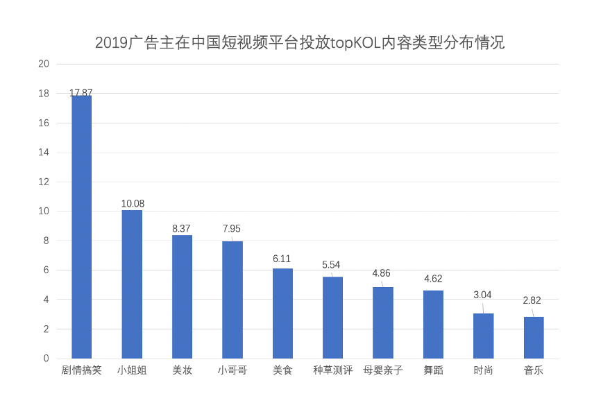 短视频平台分析报告（浅谈短视频市场发展前景）