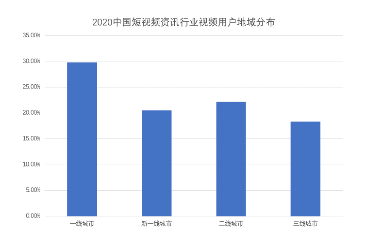 短视频平台分析报告（浅谈短视频市场发展前景）