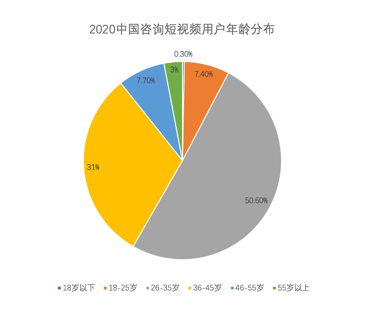 短视频平台分析报告（浅谈短视频市场发展前景）