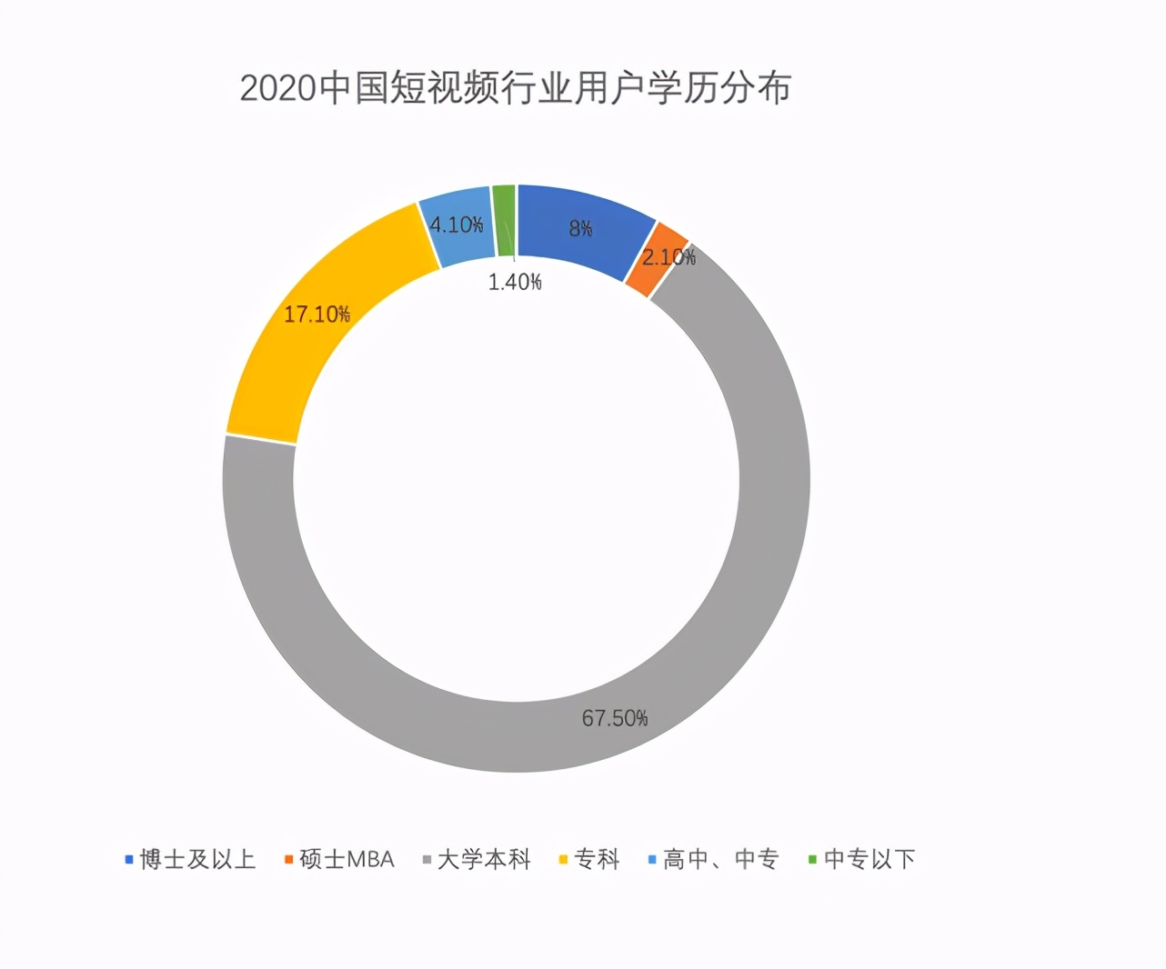 短视频平台分析报告（浅谈短视频市场发展前景）