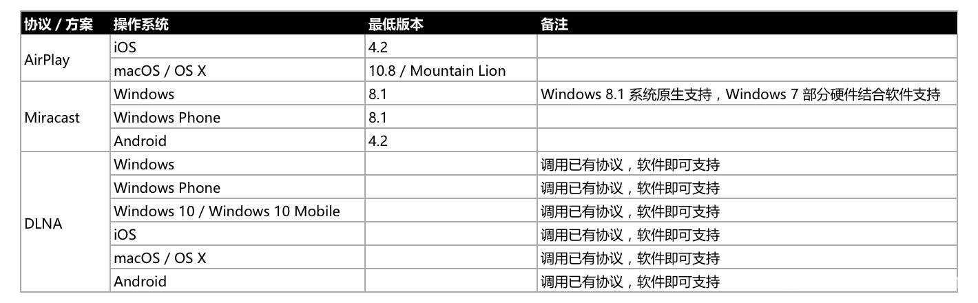 智能电视盒子怎么投屏（电视投屏方式总结）