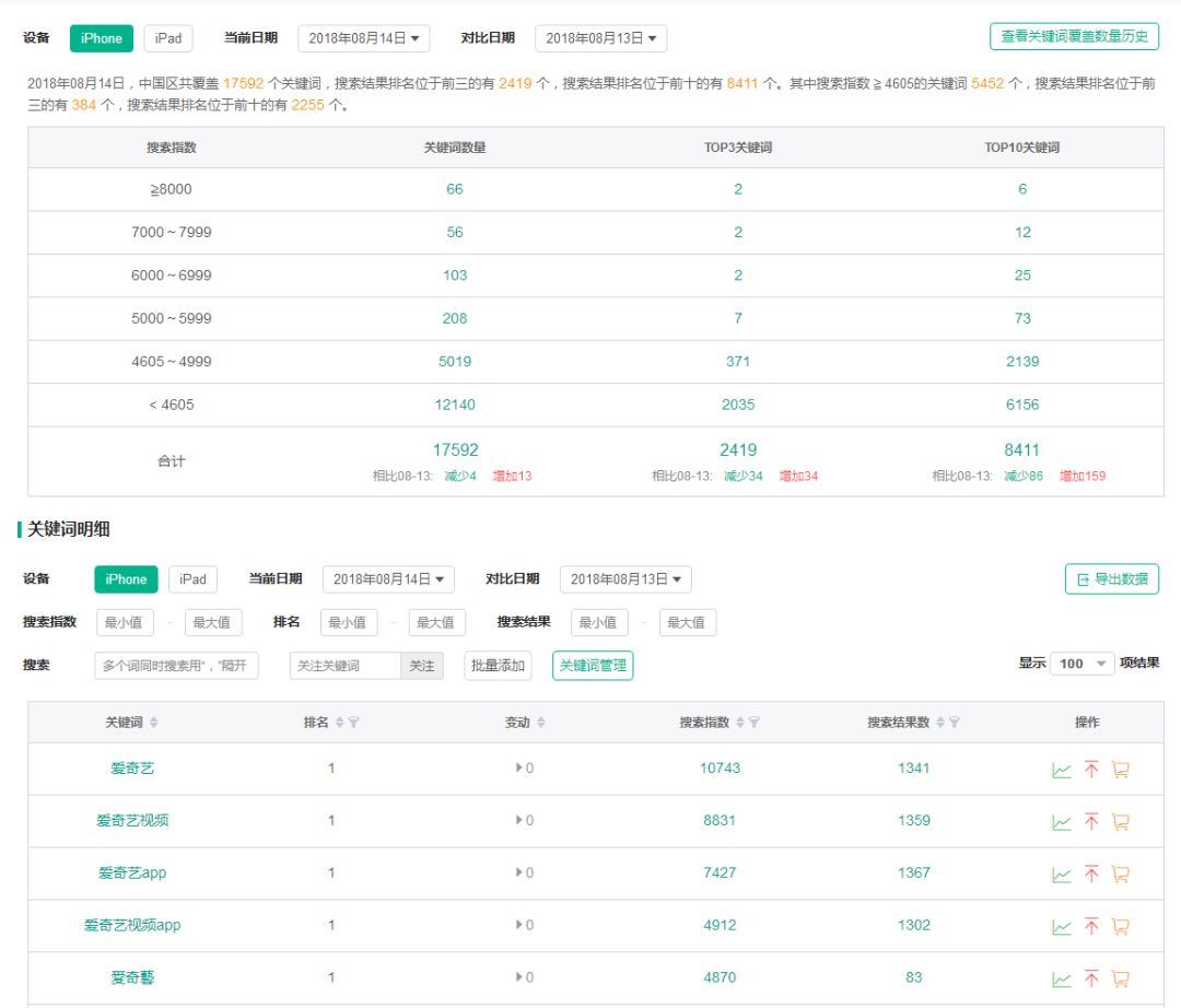 aso排名技巧有哪些（解说ASO关键词优化攻略）