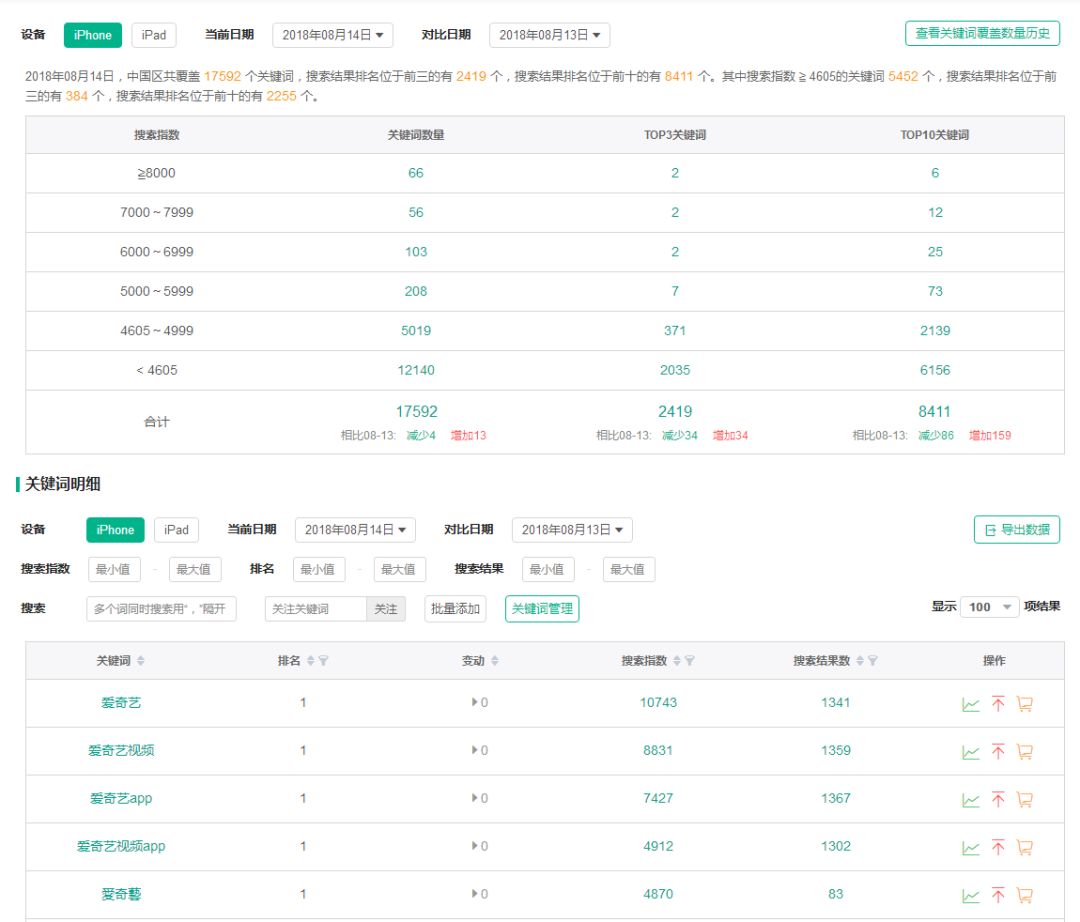 aso排名技巧有哪些（解说ASO关键词优化攻略）