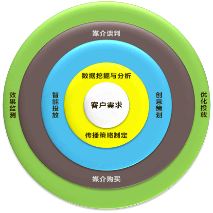 品牌推广活动策划方案（9点做好品牌运营策划案）