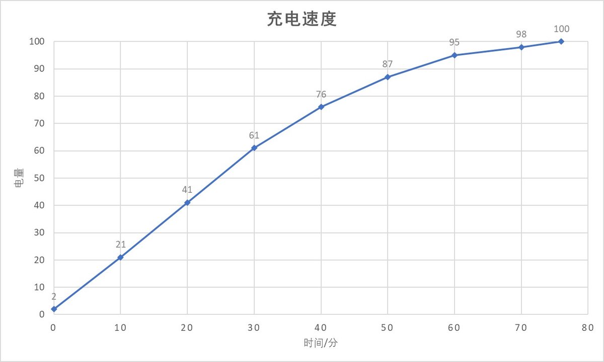 华为手机p30怎么样（详解华为p30手机参数配置）