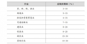 全年应纳税所得额怎么计算（2021年个体工商户税收政策）