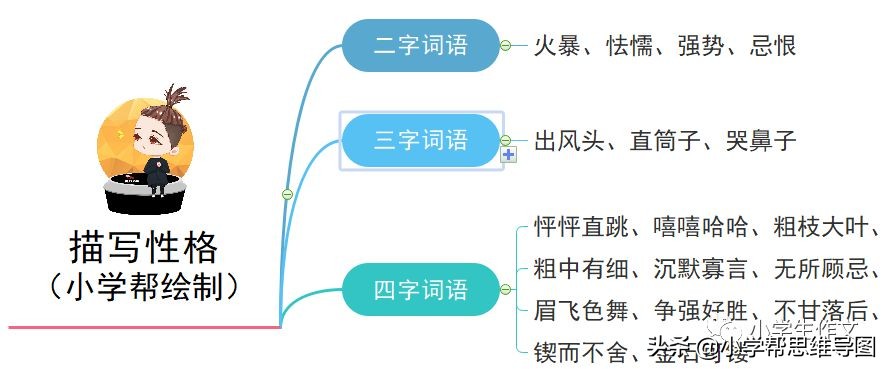 动作神态描写的片段（动作神态心理语言描写）