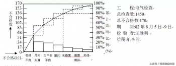 柏拉图分析需要的数据（柏拉图定义和应用攻略）