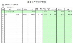 固定资产台账样表格式（办公室固定资产明细表）