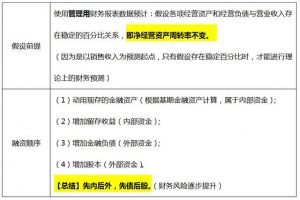 净经营资产销售百分比（经营性资产包括的科目）