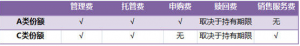 etf基金交易手续费有哪些（同花顺etf交易规则及费用）