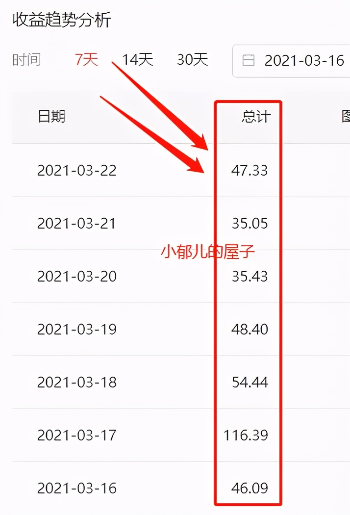 女生赚钱快的路子有哪些（分享6个线上赚钱项目）