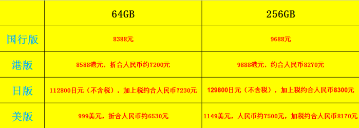 苹果x国行和美版有什么区别（iPhone X的4个版本介绍和报价）