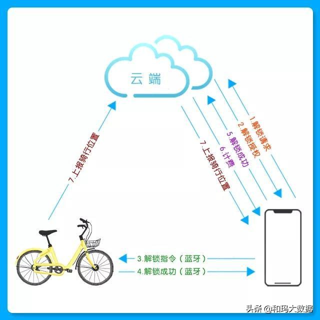 蓝牙网络共享怎么使用（带你玩转蓝牙技术）