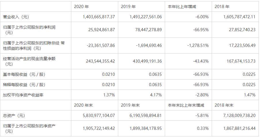 起底华强北最高楼背后的公司，深圳华强北最高楼赛格大厦出现晃动！