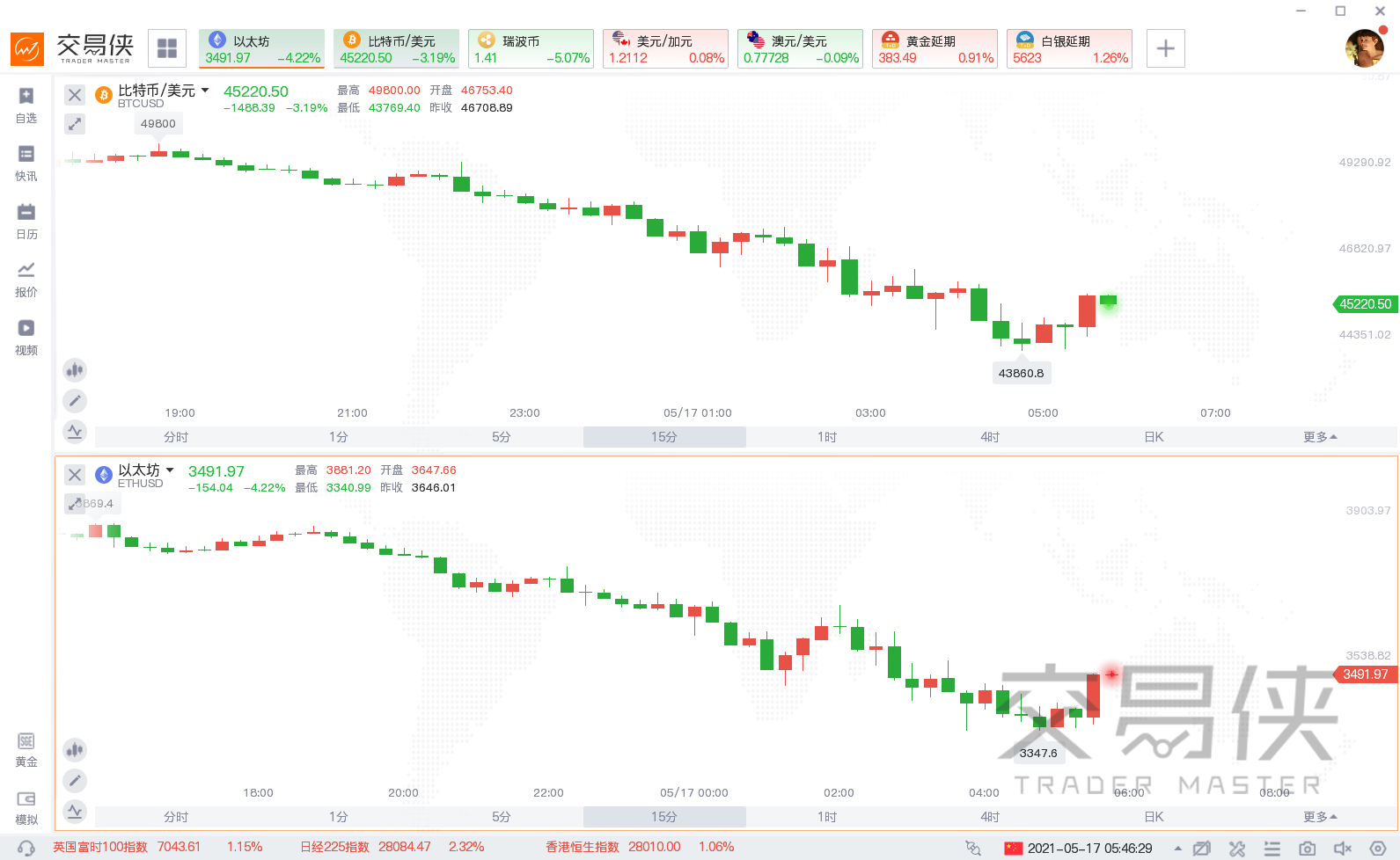 特斯拉或出售比特币，网友：无奸不商，商人的本质