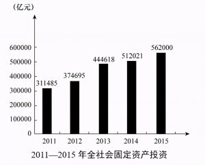 公务员增长率公式怎么算（行测资料分析七个公式）