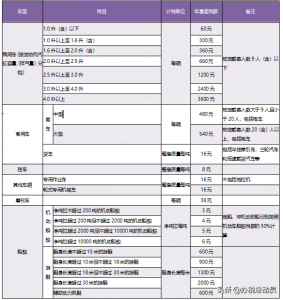 汽车车船税怎么算时间（2021费改后车险新条款）