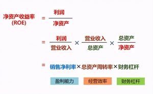 财务杠杆三种公式例题（财务管理计算公式汇总）