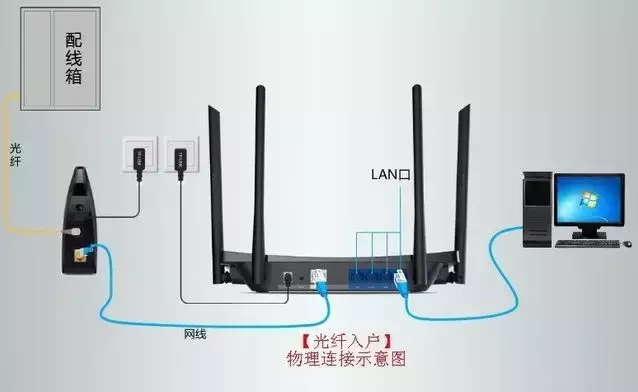 华为路由器重置后上不了网怎么办（路由器正确的重置方式）