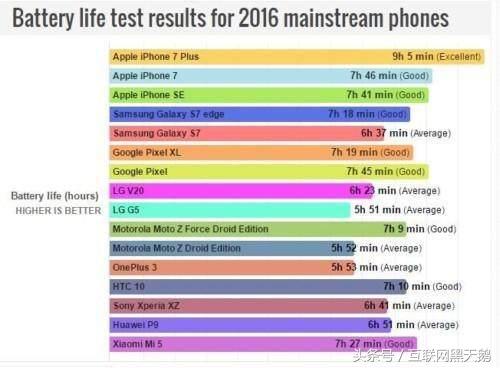 iphone8电池能用一天吗（简评iphone8电池耐用性）