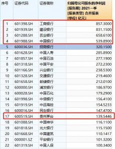 腾讯2021年第一季度财报，员工人均月薪7.6万...