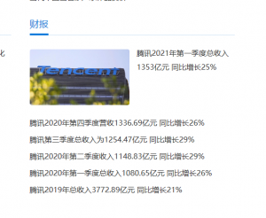 腾讯2021年第一季度财报，员工人均月薪7.6万...