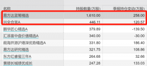 腾讯2021年第一季度财报，员工人均月薪7.6万...