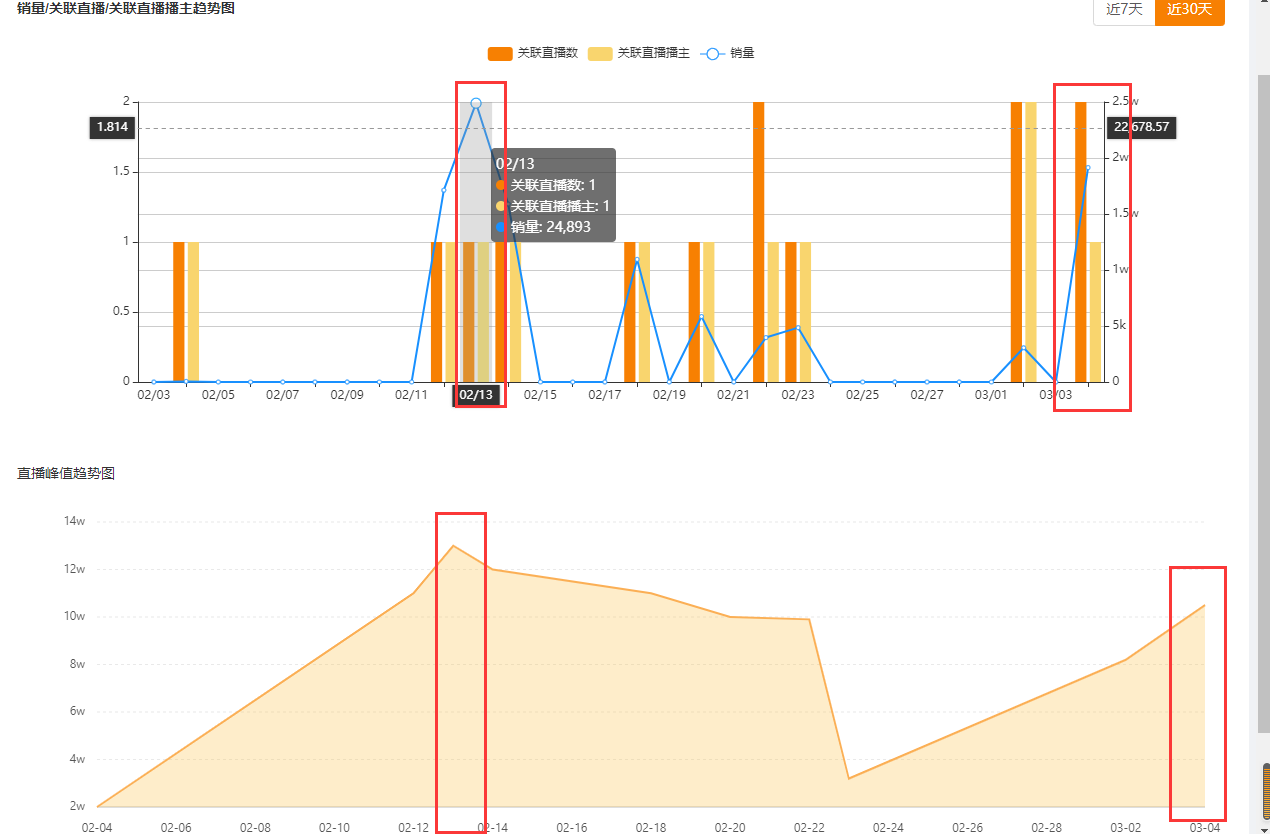 快手直播卖货怎么赚钱的（揭秘飞瓜快手直播变现攻略）