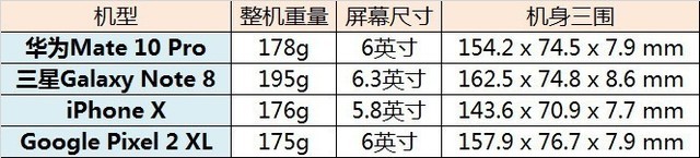 华为mate 10pro多少寸（华为Mate 10 Pro手机参数介绍）