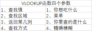 如何在excel的vlookup的用法（3分钟学会使用VLOOKUP函数）