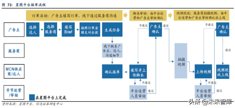 短视频平台分析报告（短视频发展前景分析报告）