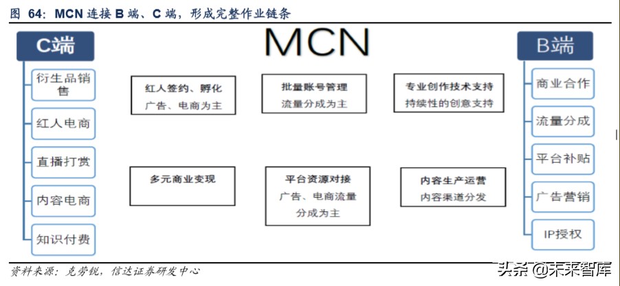 短视频平台分析报告（短视频发展前景分析报告）