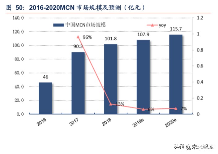 短视频平台分析报告（短视频发展前景分析报告）