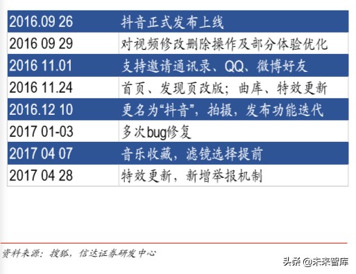 短视频平台分析报告（短视频发展前景分析报告）