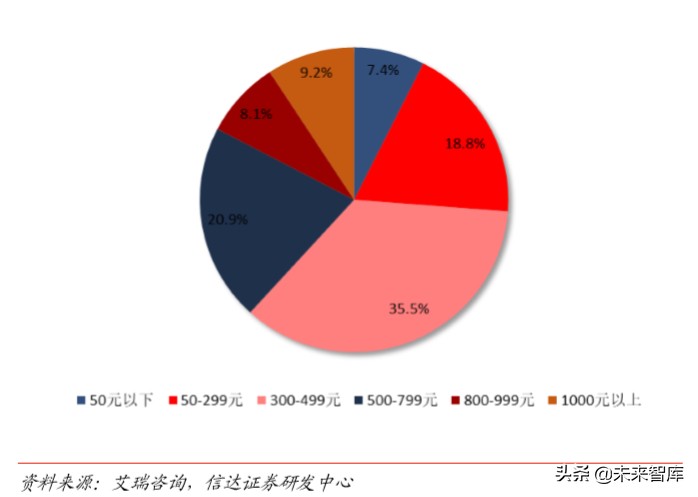 短视频平台分析报告（短视频发展前景分析报告）